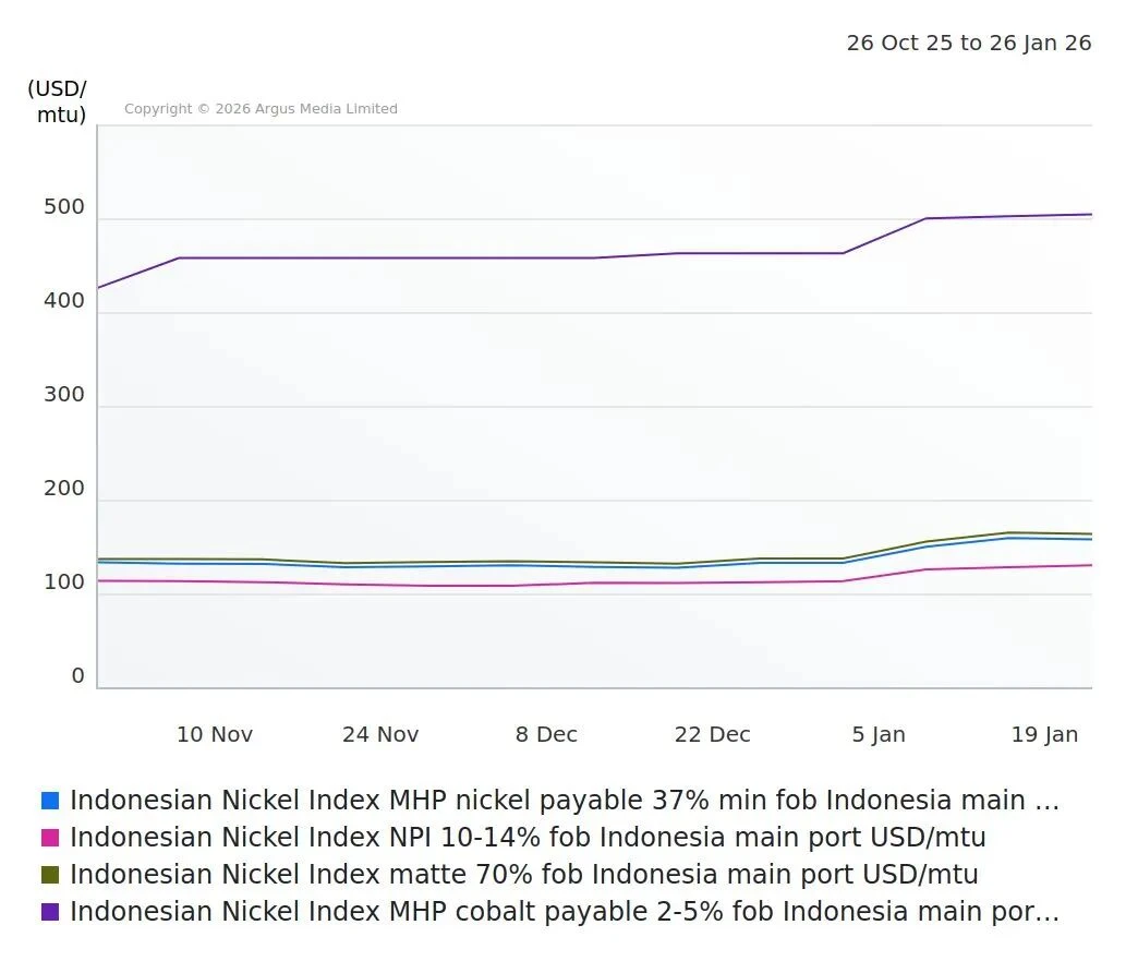640